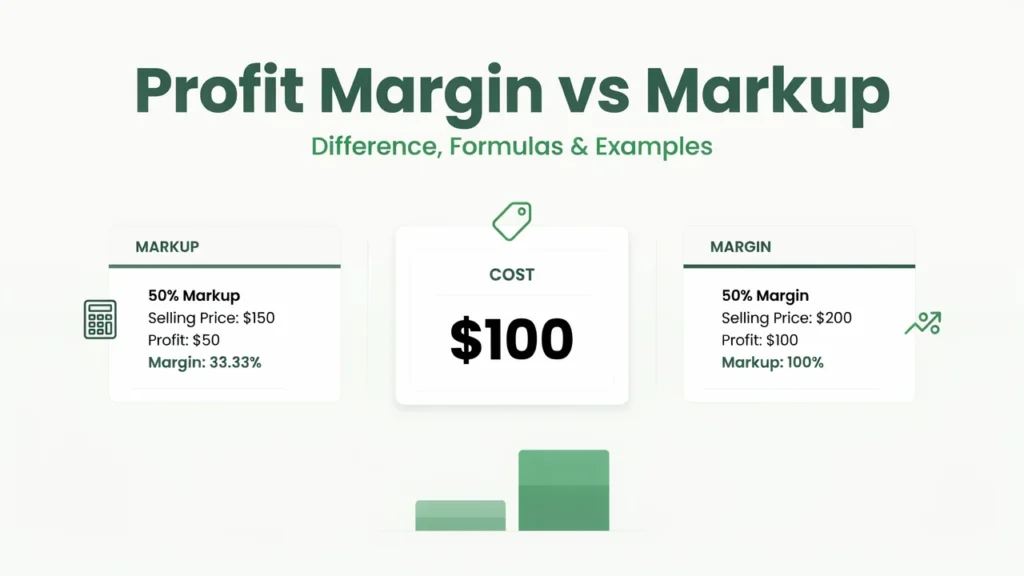 Profit Margin vs Markup: Difference, Formula & Examples 3 Profit margin vs markup comparison showing cost, selling price, profit, margin, and markup percentages.