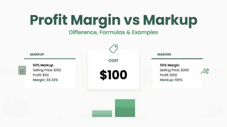 Profit margin vs markup comparison showing cost, selling price, profit, margin, and markup percentages.