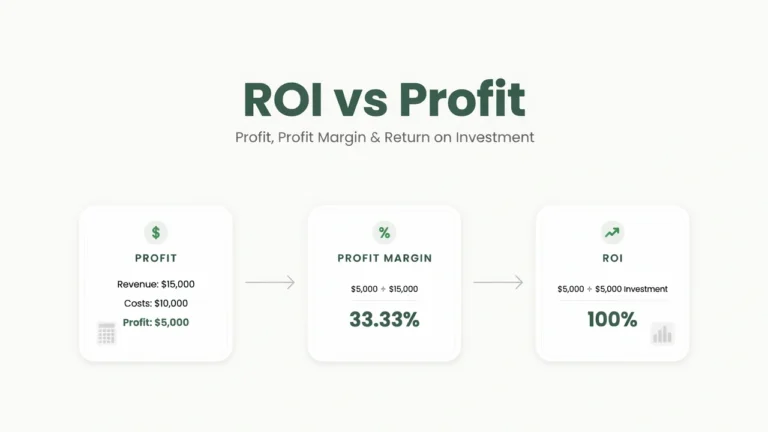 ROI vs profit comparison showing profit, profit margin, investment cost, and return on investment examples